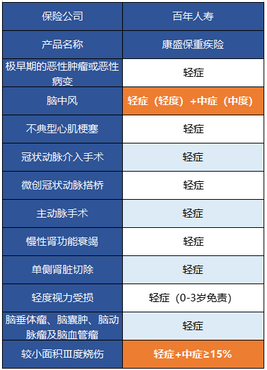  百年康盛保有什么特點(diǎn) 值得買嗎？