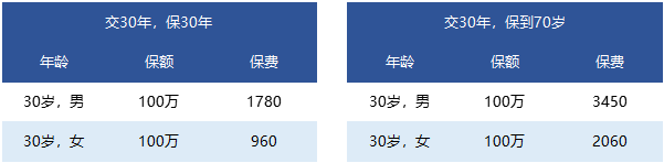 國富人壽一世無憂定期壽險靠譜嗎 有什么特點？