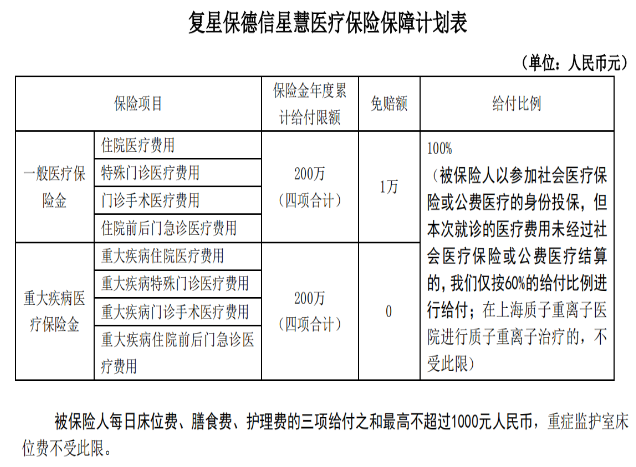  復星保德信的星慧百萬醫(yī)療險怎么樣？