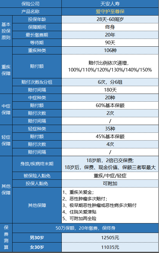 天安愛守護(hù)至尊保怎么樣？