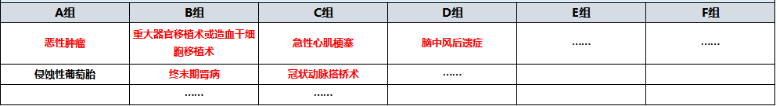 天安愛守護(hù)至尊保怎么樣？