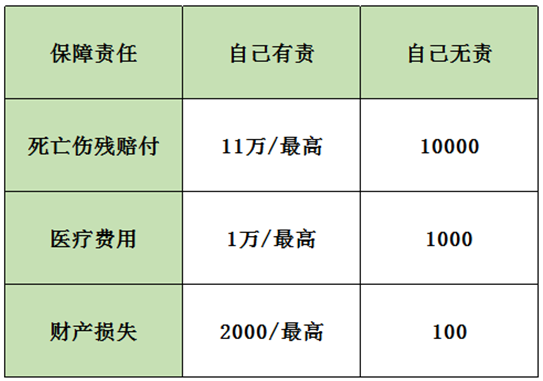 保險(xiǎn)案例分析：男子飛車搶劫不幸遭遇車禍，保險(xiǎn)公司為何拒賠