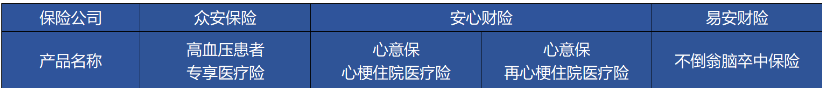 高血壓、糖尿病等患者能買哪些商業(yè)保險(xiǎn)？