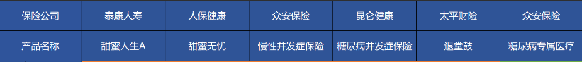 高血壓、糖尿病等患者能買哪些商業(yè)保險(xiǎn)？