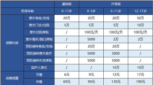 支付寶的護(hù)身福.少兒意外險(xiǎn)怎么樣？