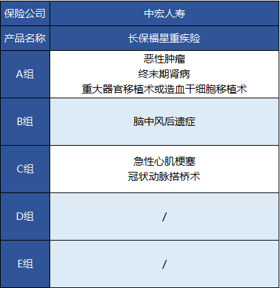 中宏長保福星尊享版怎么樣 值不值得買？