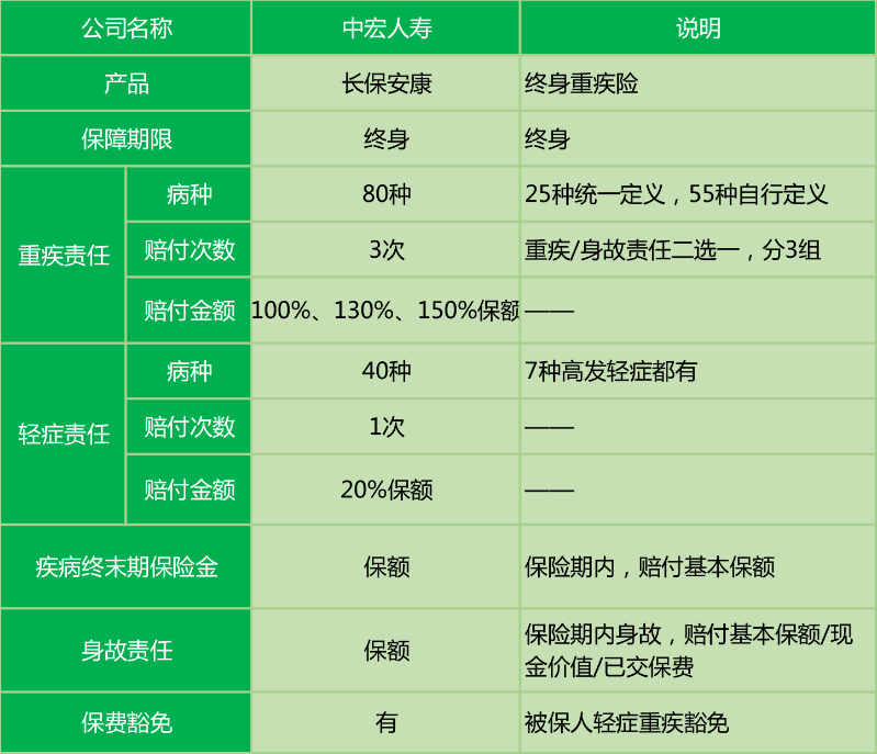 中宏長保安康尊享版怎么樣 值不值得買？