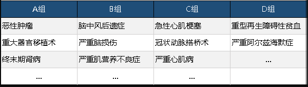  工銀安盛御享人生重疾險值不值得買？