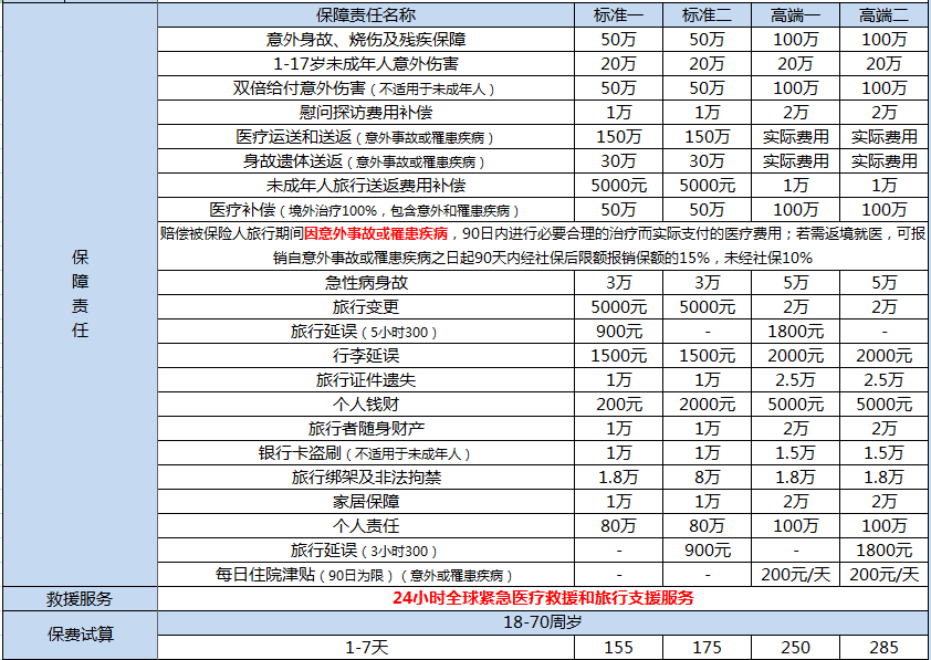 美亞萬(wàn)國(guó)游蹤境外旅行保障怎么樣 值不值得購(gòu)買(mǎi)？