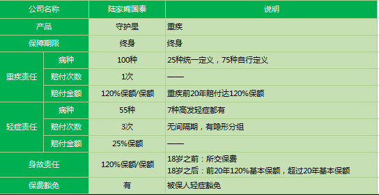 陸家嘴國泰守護(hù)星2019怎么樣 值得購買嗎？