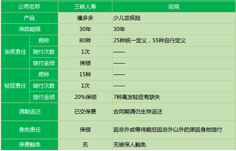 三峽福多多少兒重疾險怎么樣？