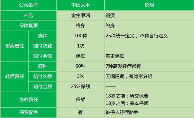 太平金生康瑞重疾險(xiǎn)怎么樣 值不值得買？