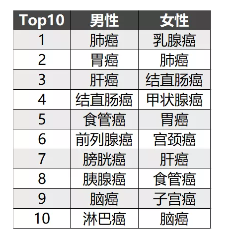 簡單5步走，教你挑選到一款不錯(cuò)的重疾險(xiǎn)！