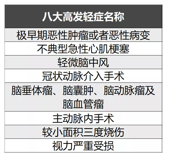 簡單5步走，教你挑選到一款不錯(cuò)的重疾險(xiǎn)！