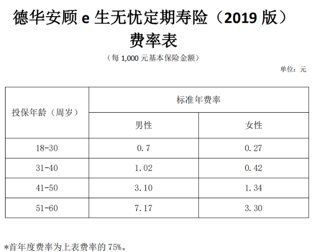 德華安顧e生無憂定期壽險2019版怎么樣 值不值得買？