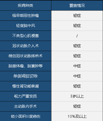 中華聯(lián)合中華福怎么樣 值不值得買？