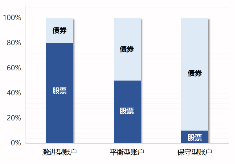 投連險是什么 值得買嗎？
