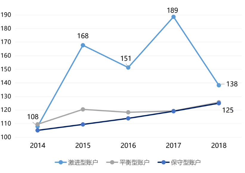 投連險是什么 值得買嗎？