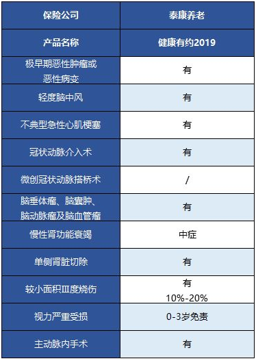  健康有約2019重疾險(xiǎn)怎么樣 值得買嗎？