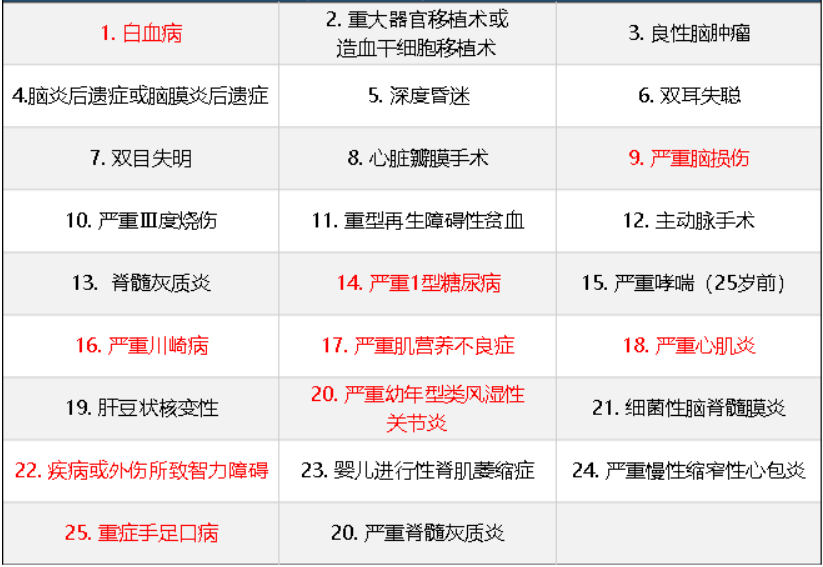 華夏常青樹少兒plus怎么樣 具體保障哪些？