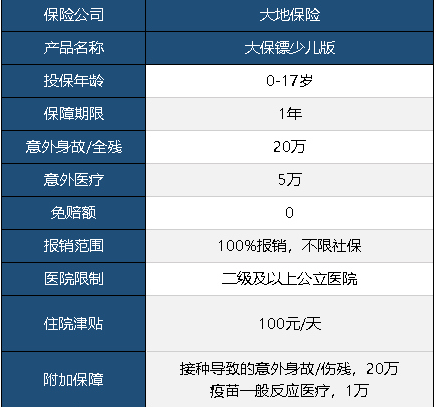 大保鏢意外險(xiǎn)少兒版怎么樣 值不值得買(mǎi)？
