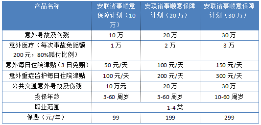 安聯(lián)諸事順意保障計劃怎么樣 值不值得買？